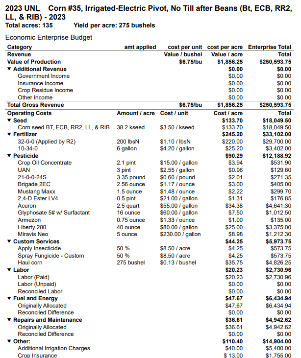 A Sample Budget Report